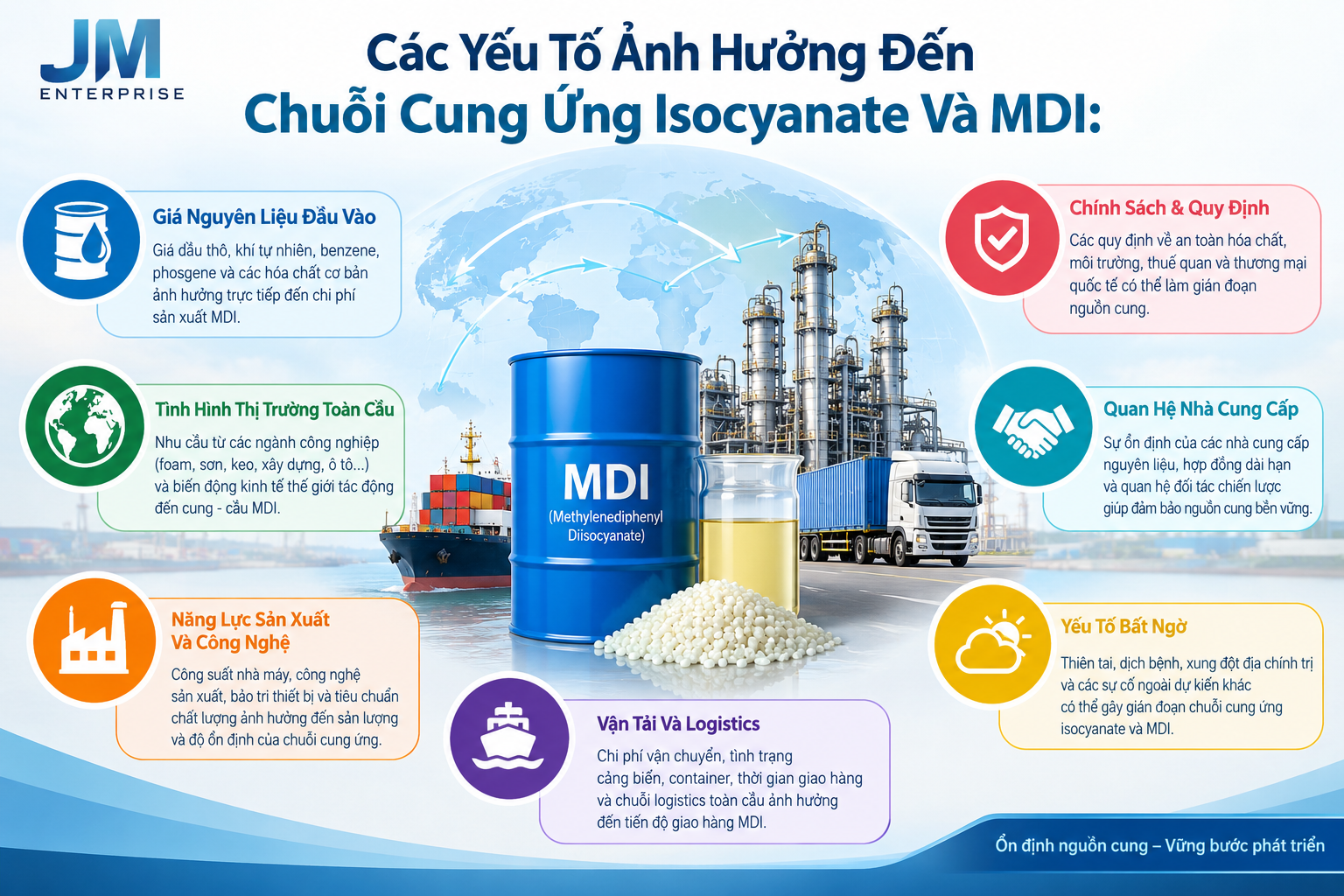 Các Yếu Tố Ảnh Hưởng Đến Chuỗi Cung Ứng Isocyanate Và MDI: Phân Tích Chuyên Sâu Cho Doanh Nghiệp