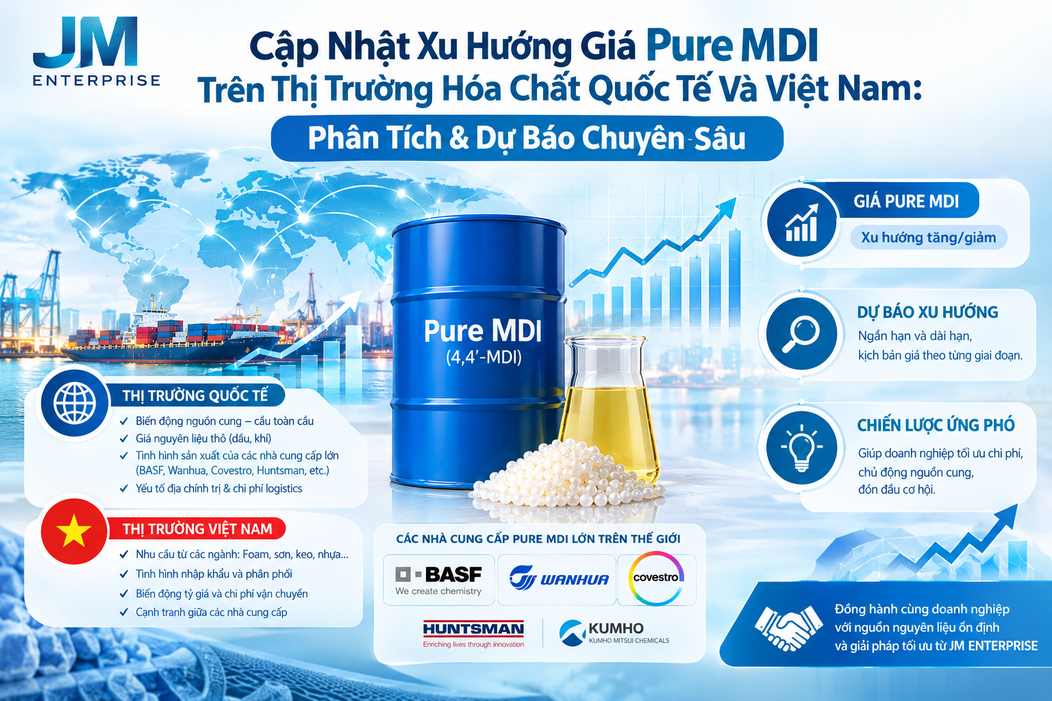 Cập Nhật Xu Hướng Giá Pure MDI Trên Thị Trường Hóa Chất Quốc Tế Và Việt Nam: Phân Tích & Dự Báo Chuyên Sâu