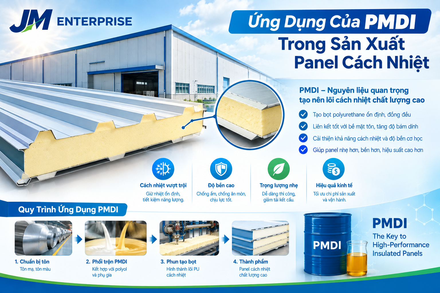 Ứng Dụng Của PMDI Trong Sản Xuất Panel Cách Nhiệt - Hướng Dẫn Kỹ Thuật Toàn Diện