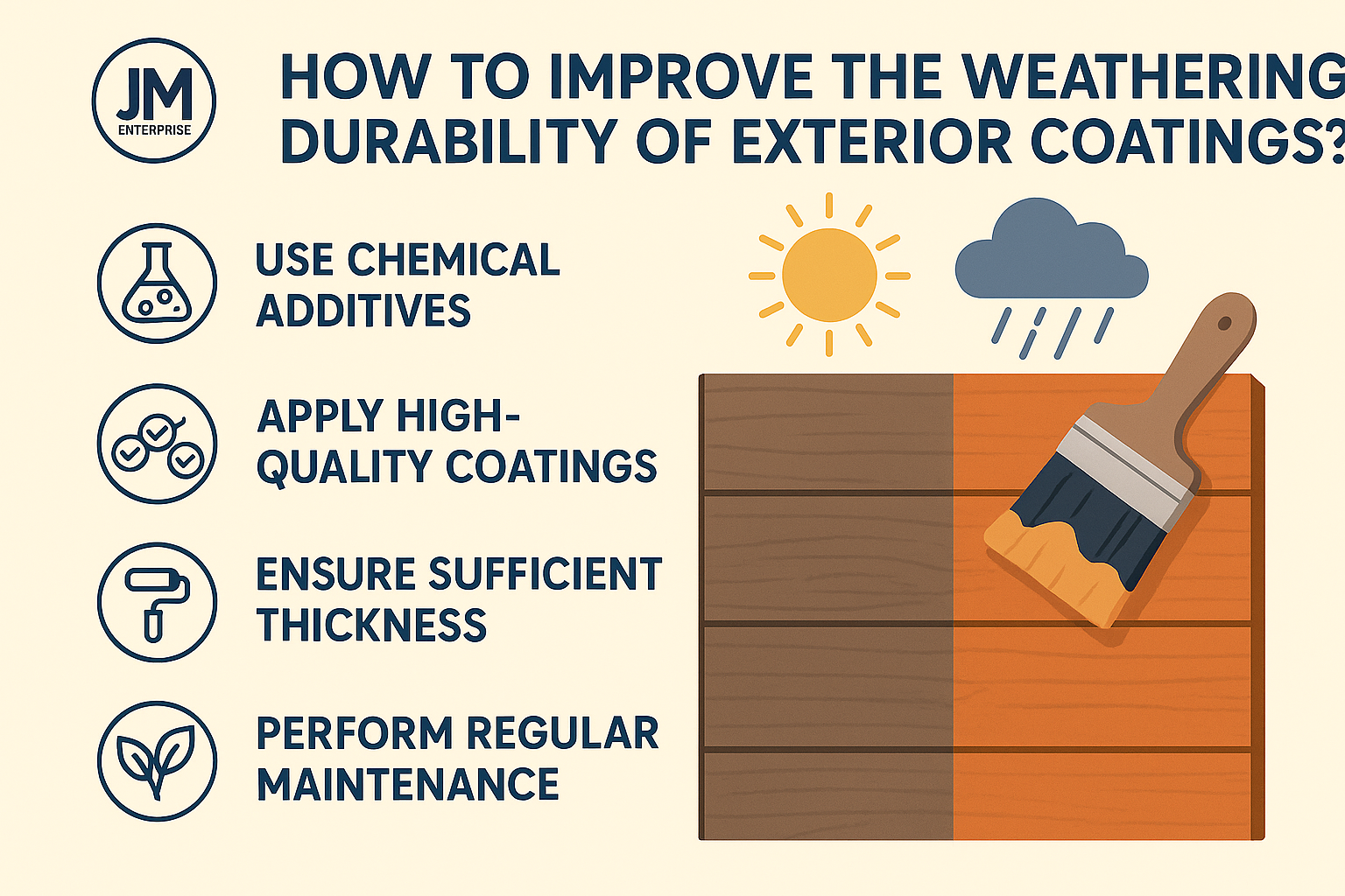 Giải pháp Chống tia UV từ SONGWON – Được tin dùng bởi các nhà sản xuất sơn hàng đầu thế giới