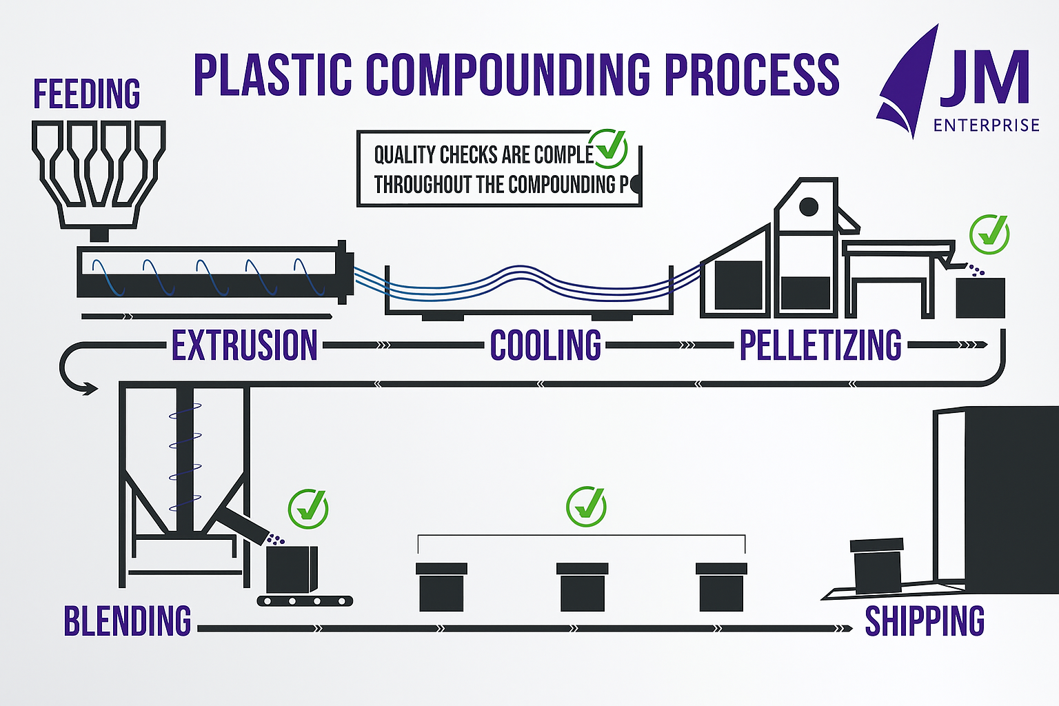 Top 5 Nhà Sản Xuất Chất Chống Oxy Hóa Polyme Toàn Cầu – SONGWON Nổi Bật Với Giải Pháp Vượt Trội