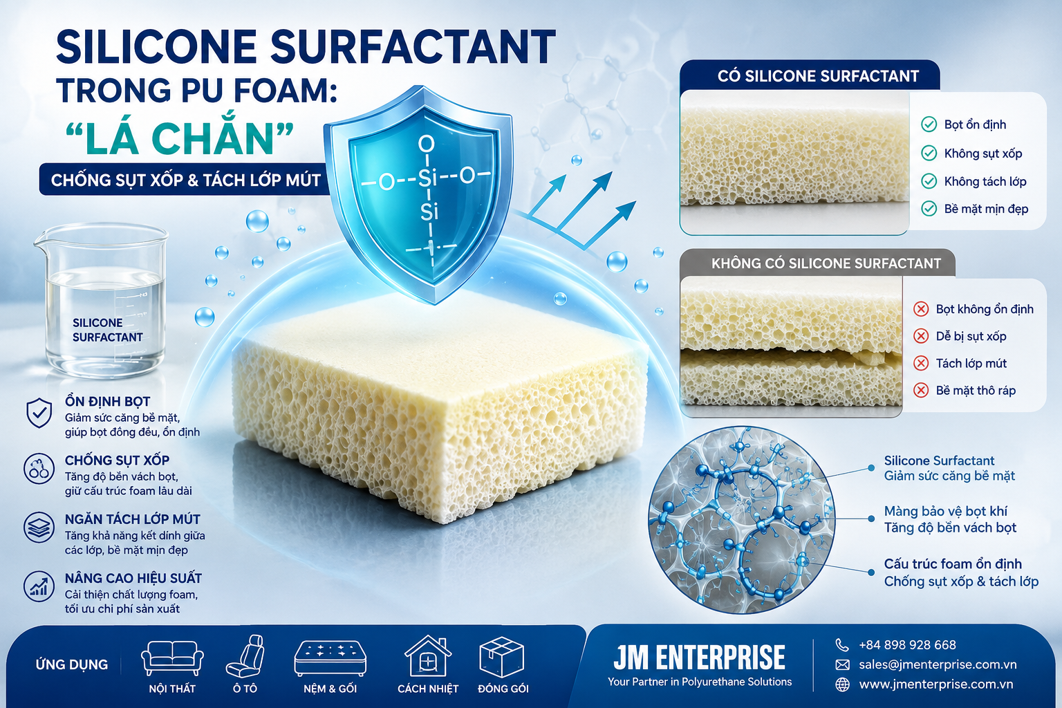 Silicone Surfactant Trong PU Foam: "Lá Chắn" Chống Sụt Xốp & Tách Lớp Mút